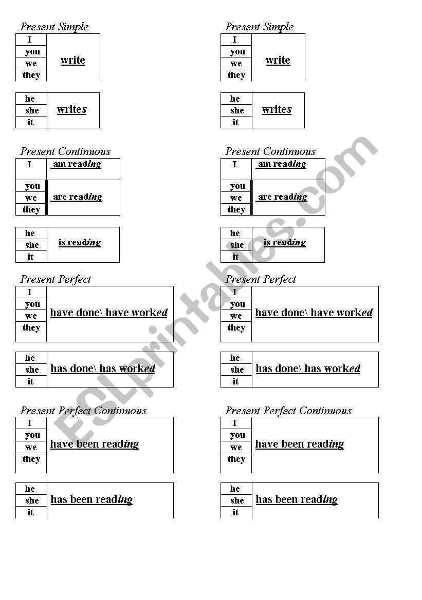 ALL the Tenses worksheet