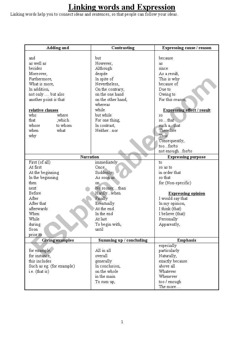 Linking words in english worksheet