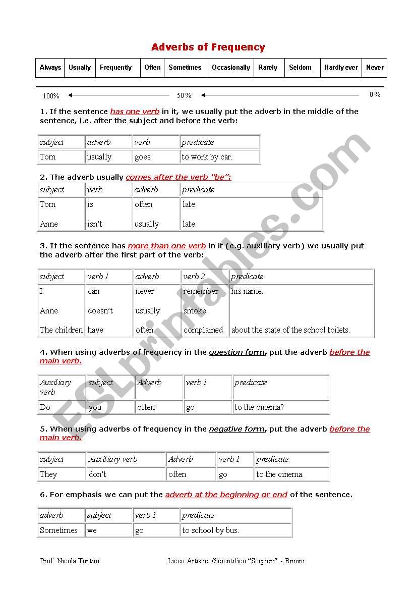 Adverbs of Frequency worksheet