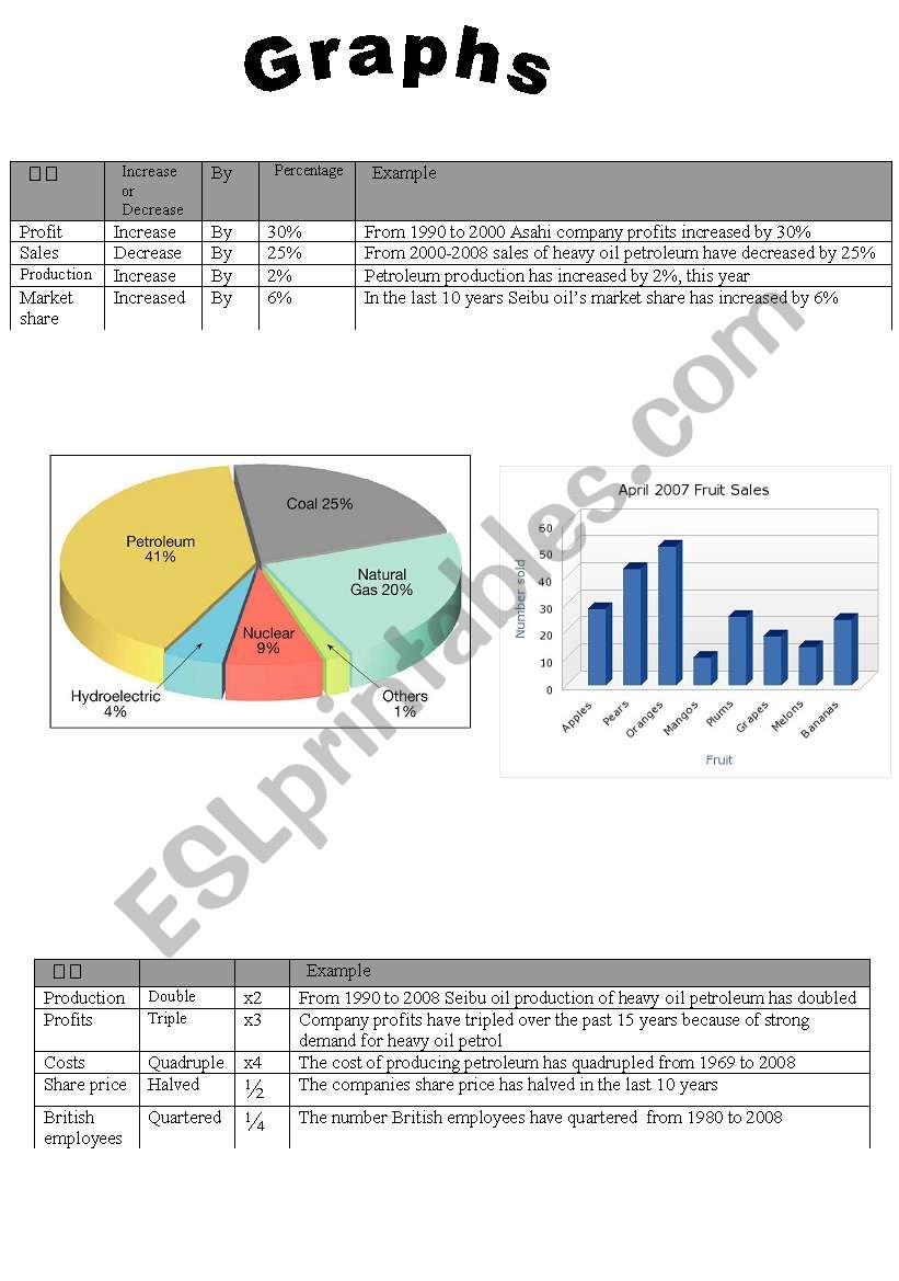 Graphs worksheet