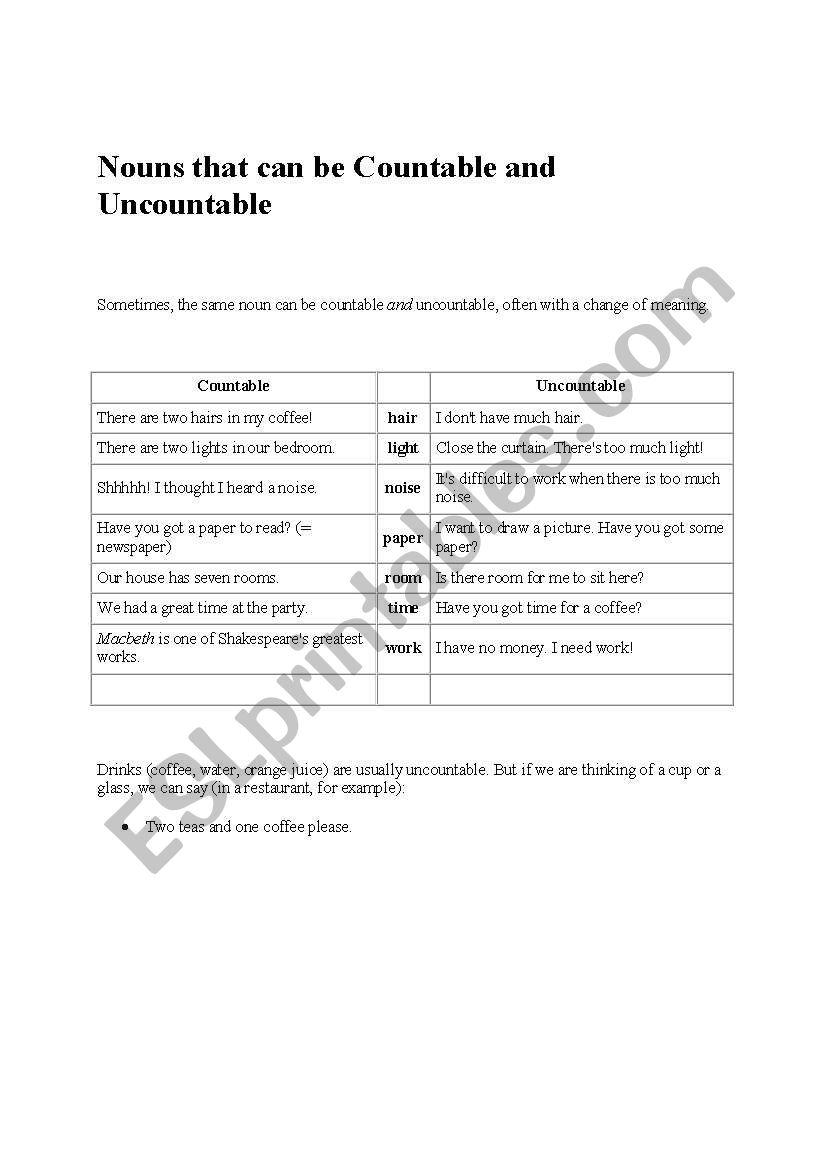 Countable and uncountable nouns