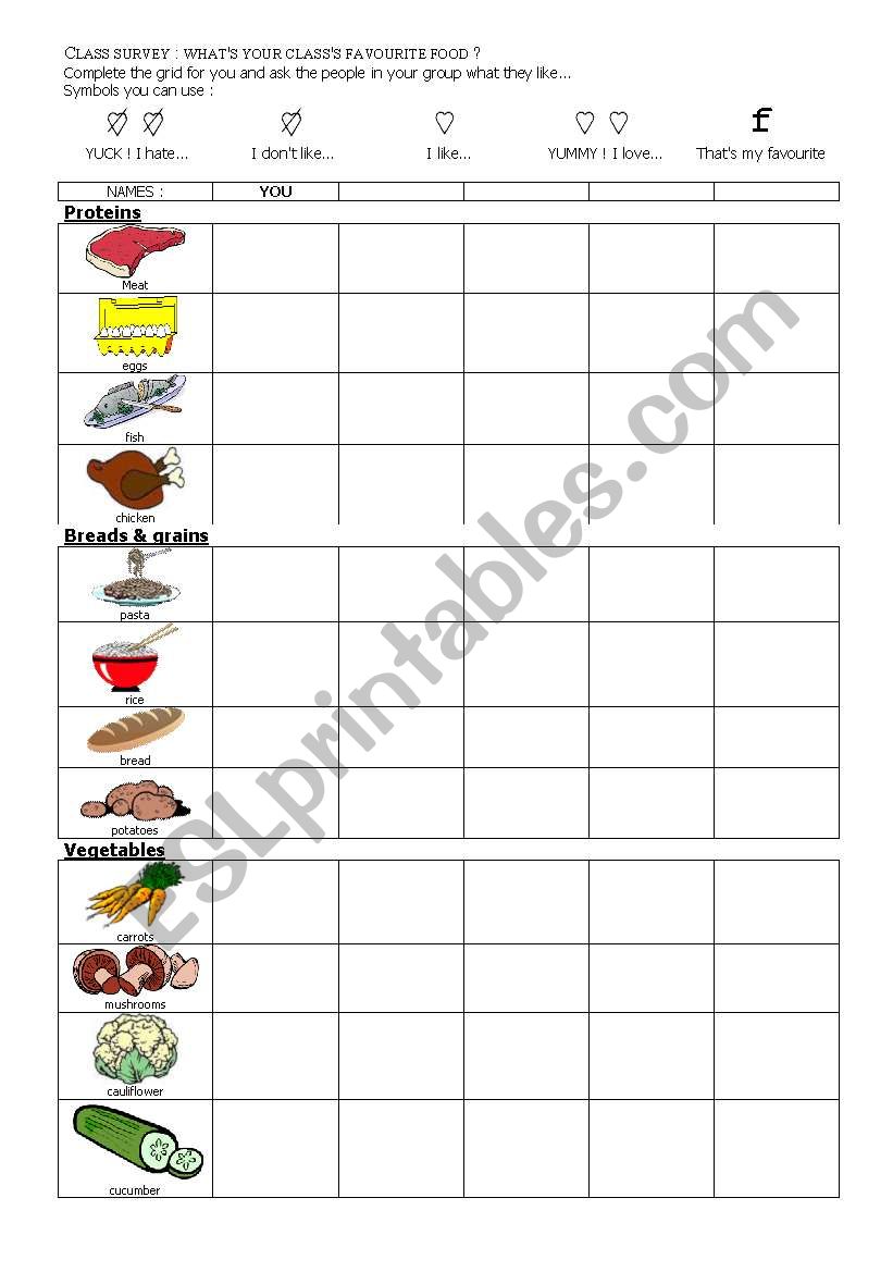 class survey - food favourites