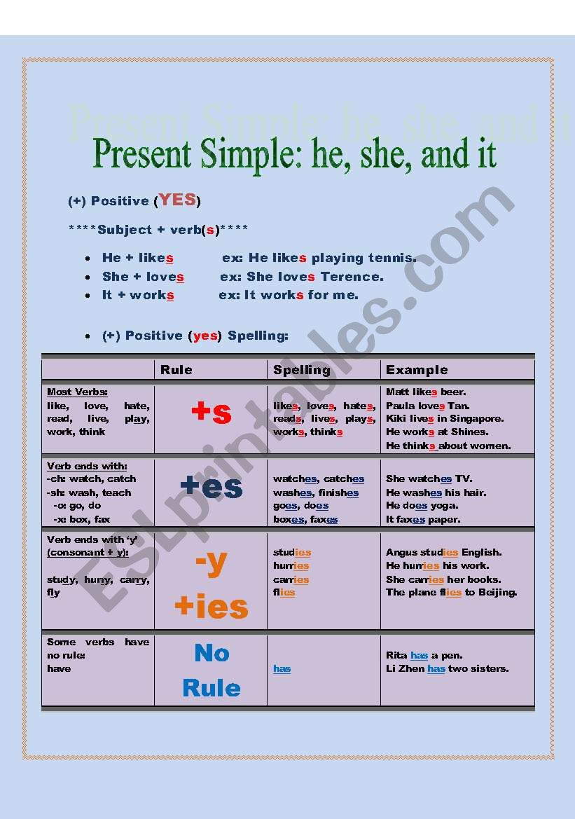 Present Simple worksheet