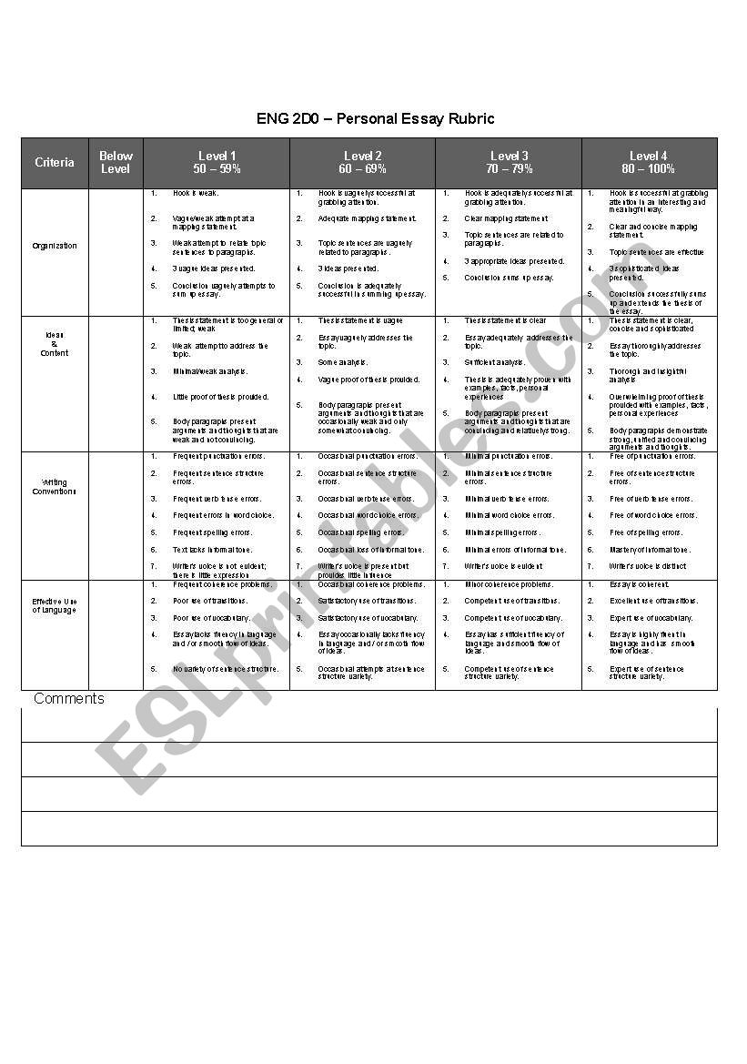 High School Essay Rubric worksheet