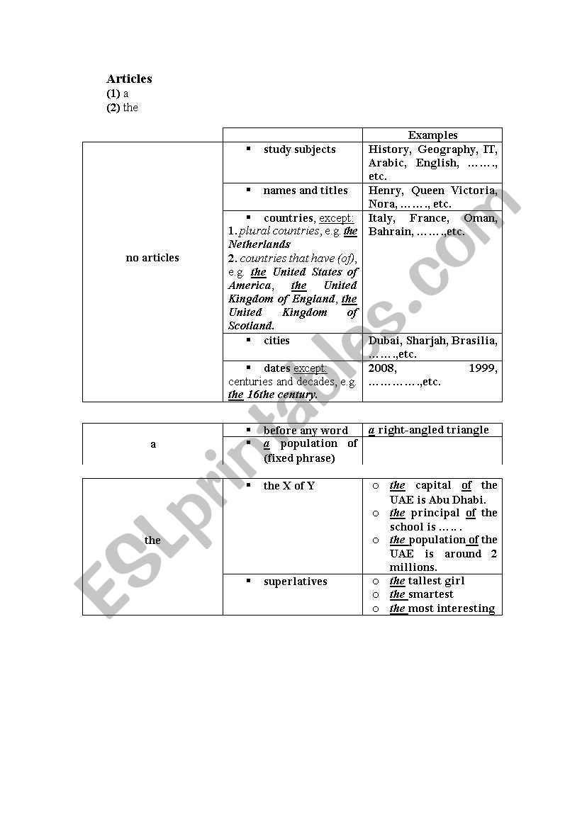 Articles a  - the worksheet