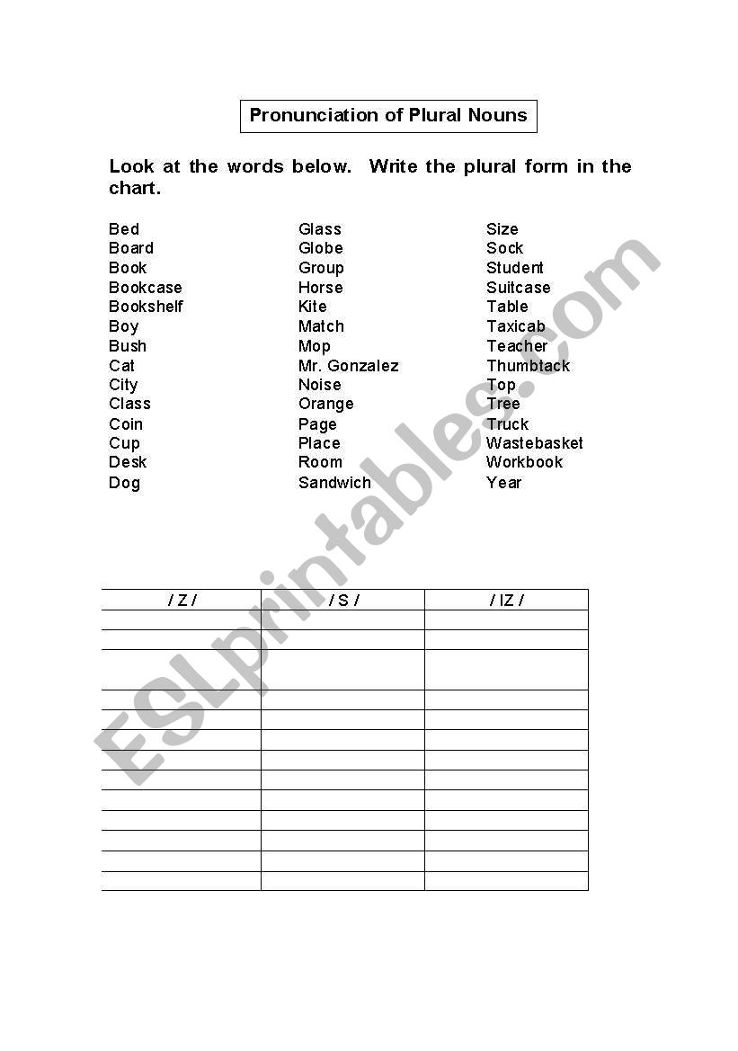 English Worksheets Pronunciation Of Plural Nouns