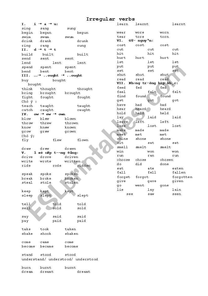 Irregular verbs divided in groups