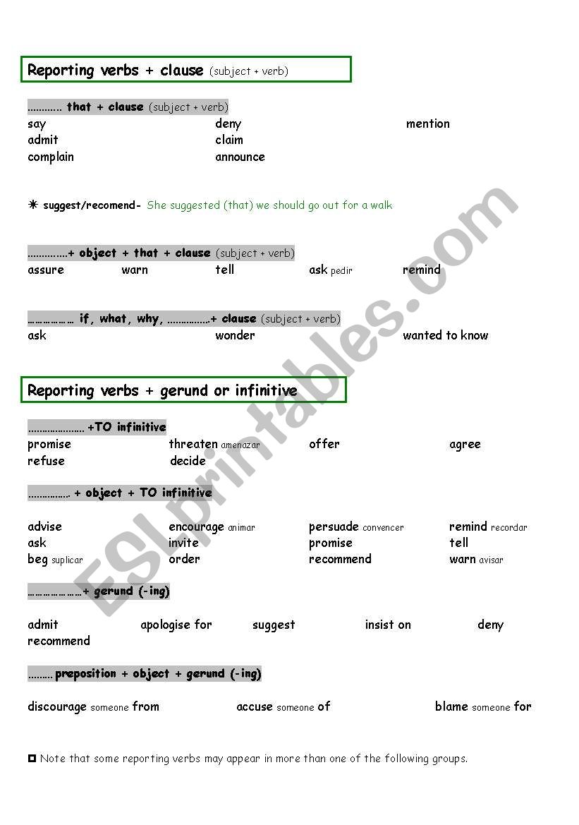 reporting-verbs-esl-worksheet-by-eduran
