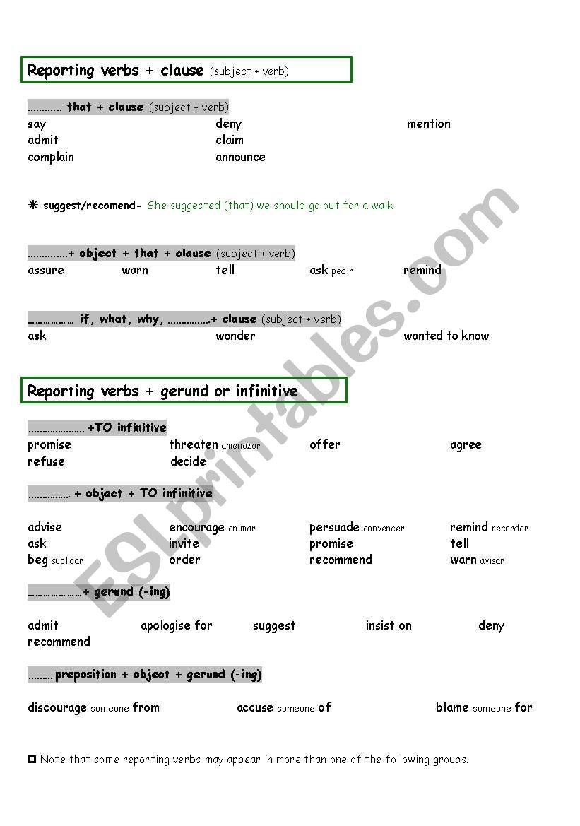 Reporting Verbs worksheet