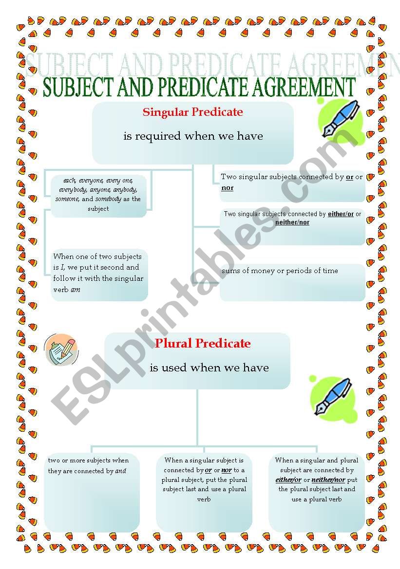Subject and Predicate Agreement