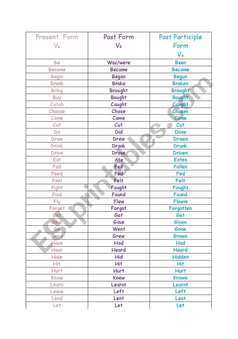 Past and Past Participle Forms of Verbs
