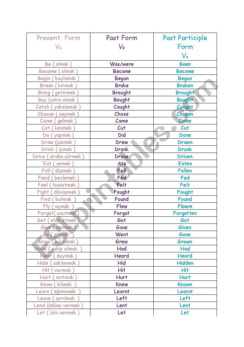 Past and Past Participle Forms of Verbs