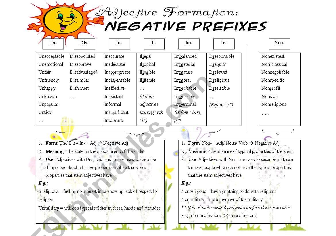 Negative prefixes: Non- vs Un-, In-, Dis-