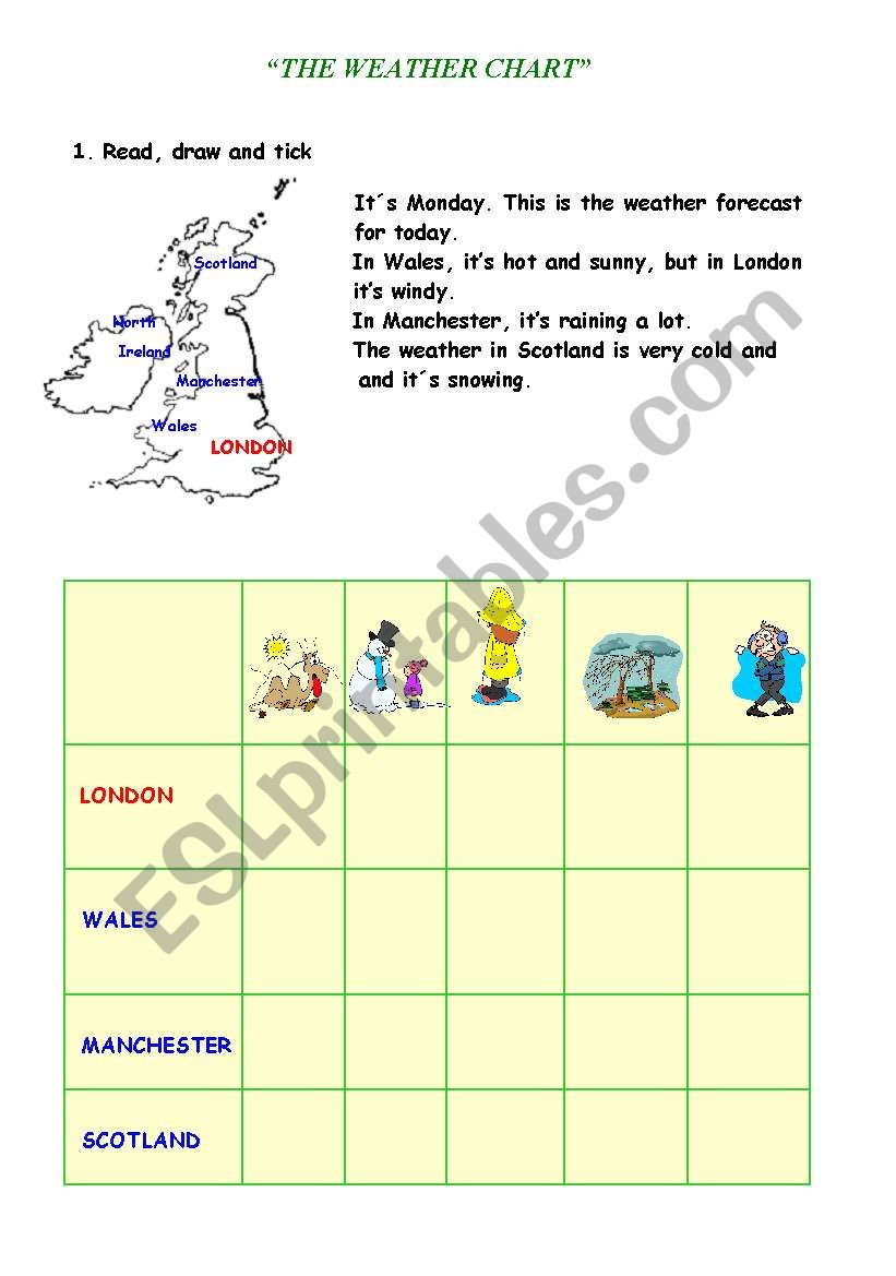 the weather worksheet