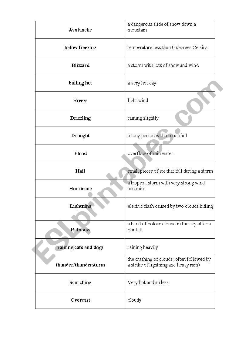 Weather worksheet