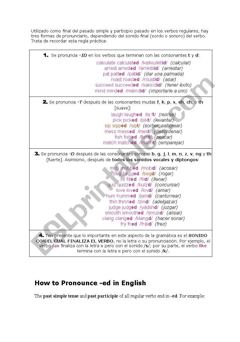 Ed Pronuntiation worksheet