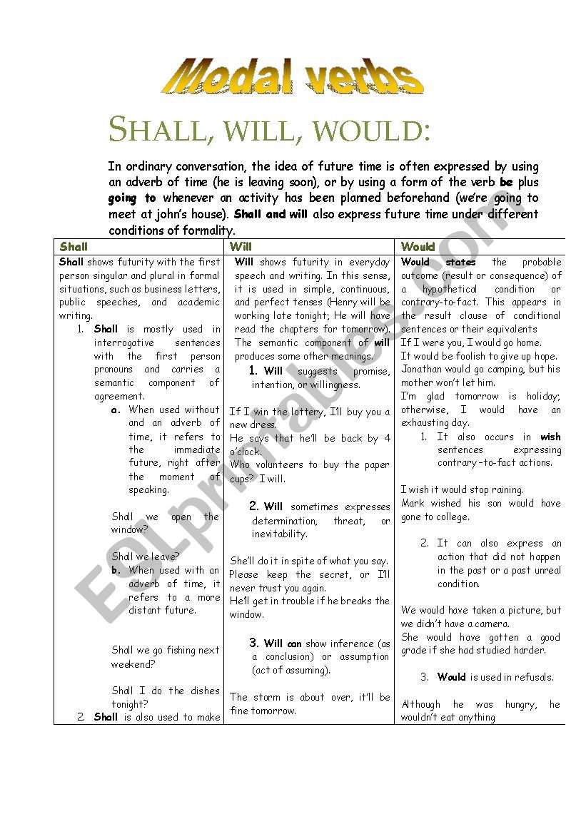 Modal Verbs Shall, will, would.