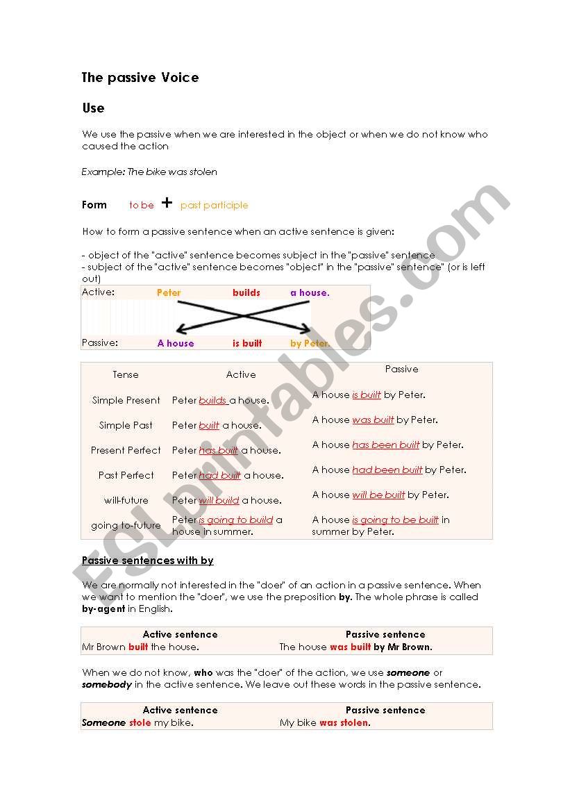 The Passive Voice worksheet