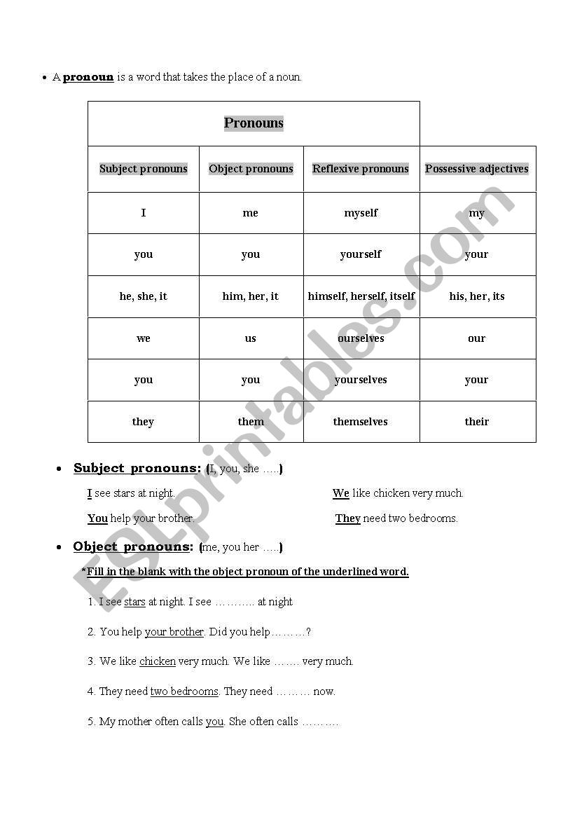 pronouns worksheet