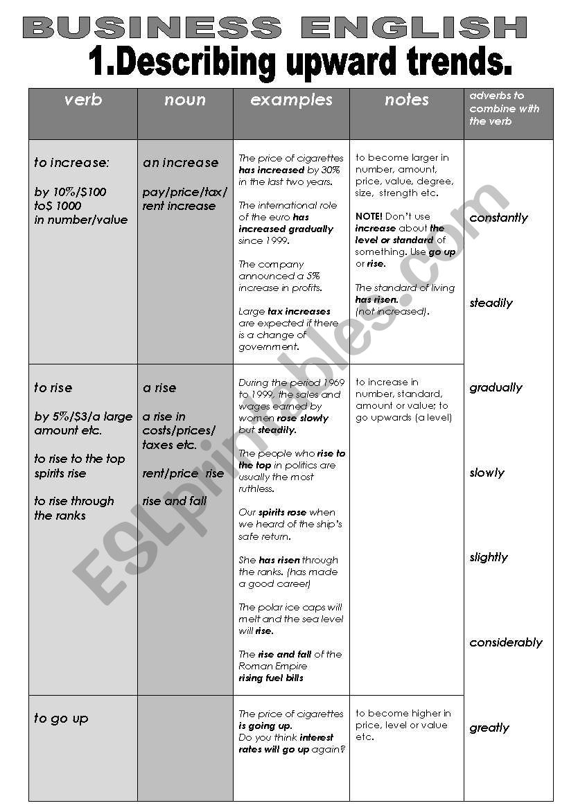 BUSINESS ENGLISH: 1.DESCRIBING UPWARD TRENDS. (chart formart with examples and useful notes)