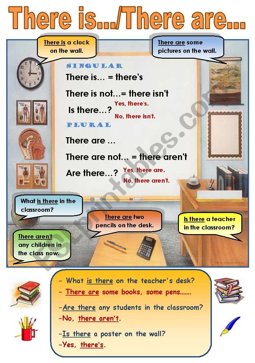 THERE IS.../THERE ARE... - CLASSROOM POSTER