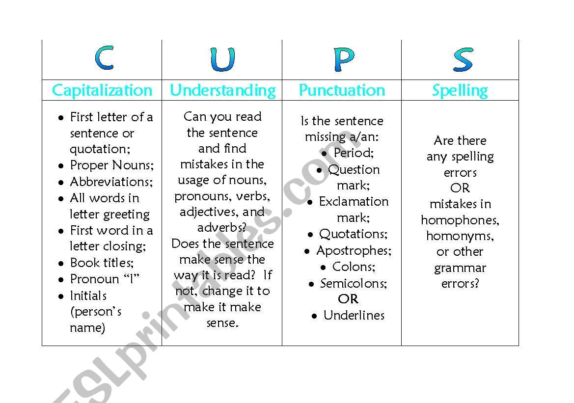 C.U.P.S. worksheet