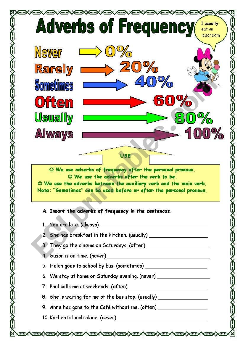 Adverbs of frequency (23.02.09)