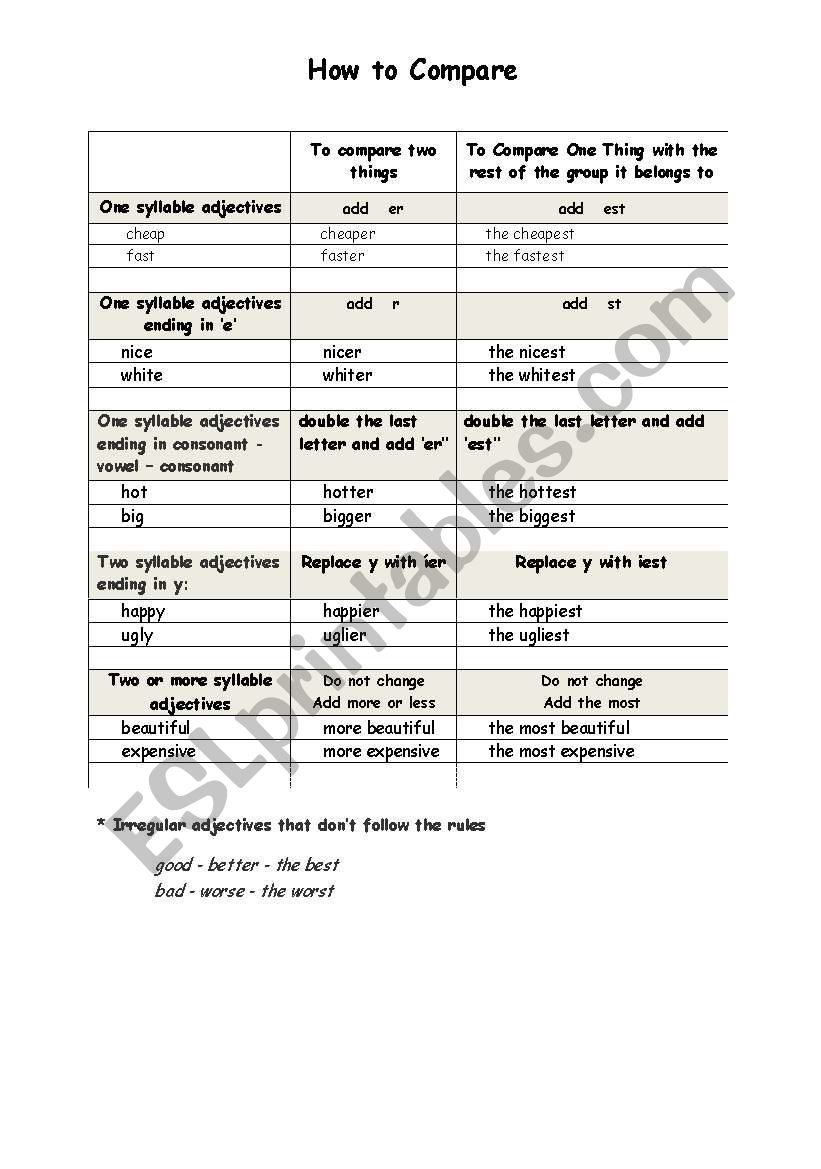 How to Compare worksheet