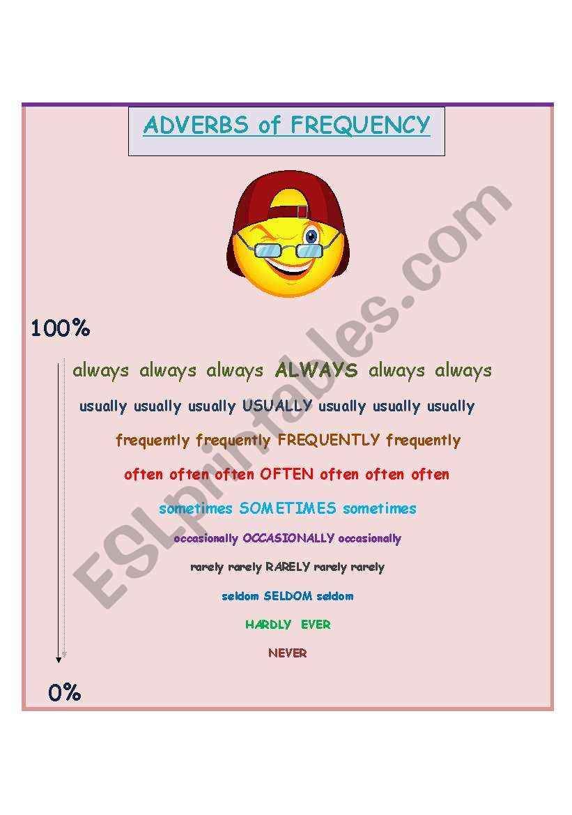 Adverbs of frequency worksheet