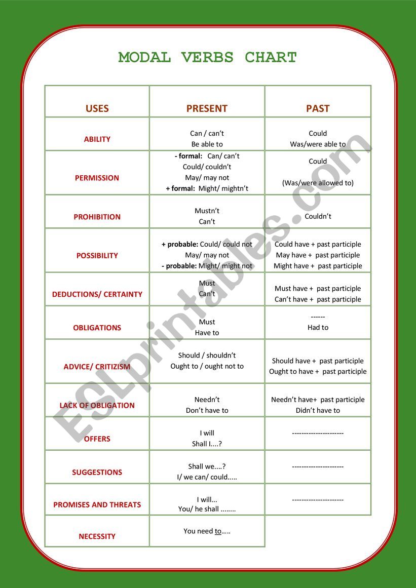 Modal verbs chart worksheet
