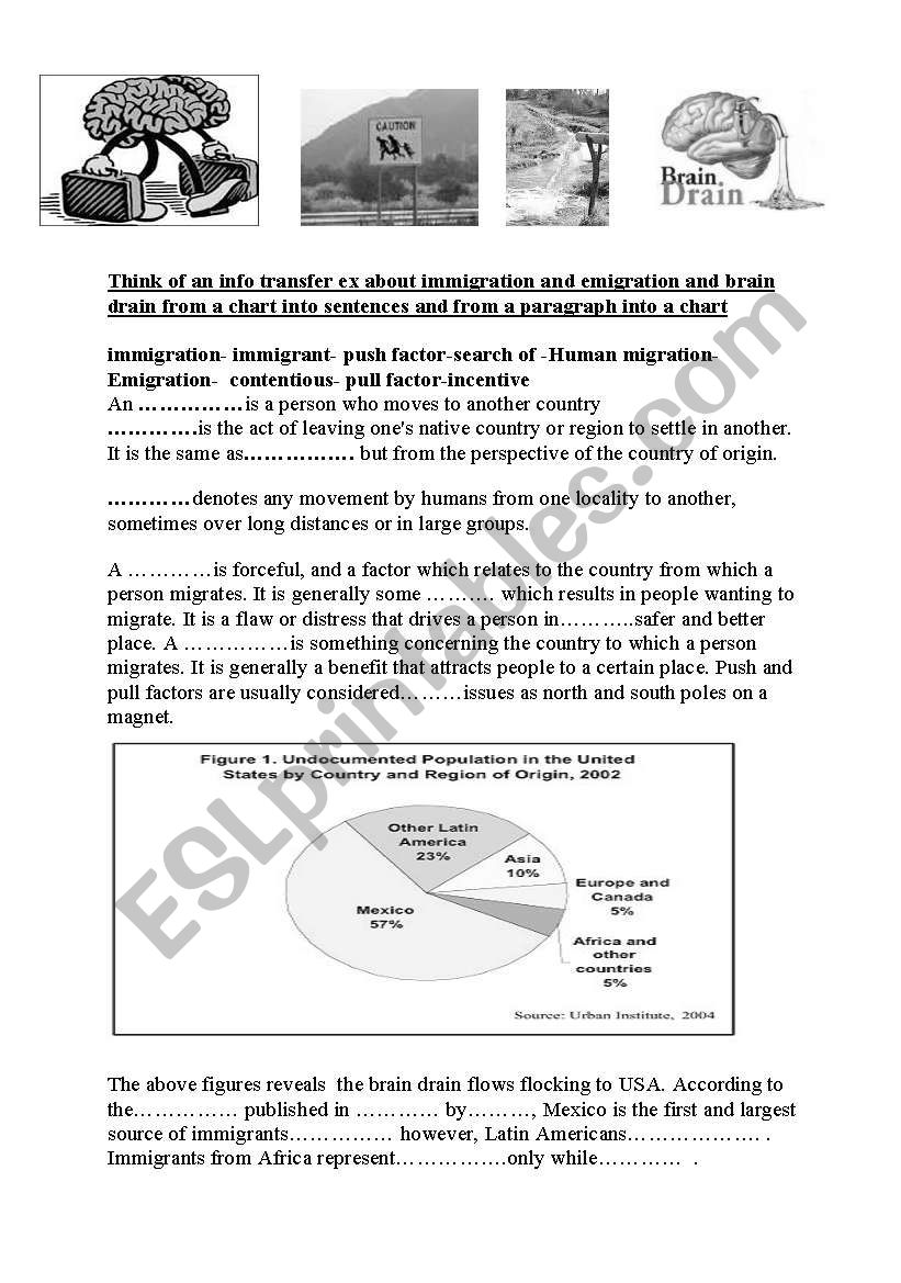 brain drain worksheet