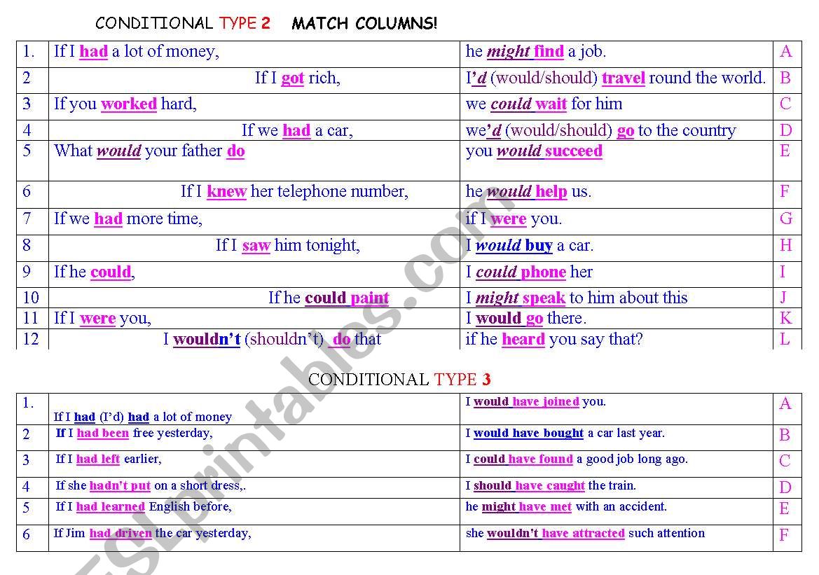 Conditionals  worksheet