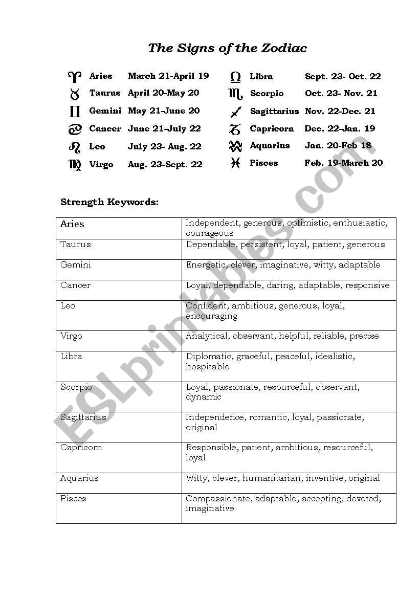 The Zodiak Signs worksheet