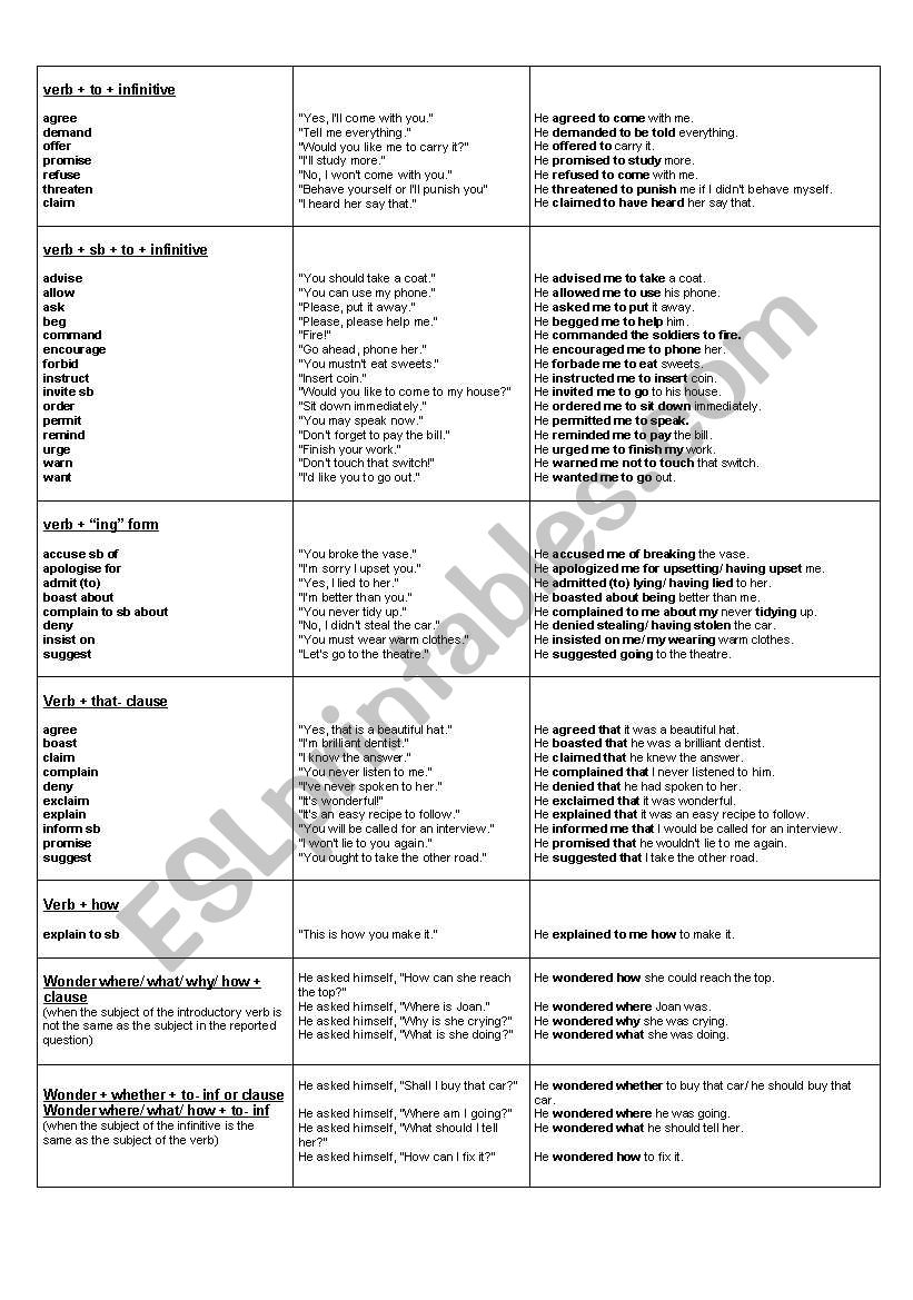 introductory verbs worksheet