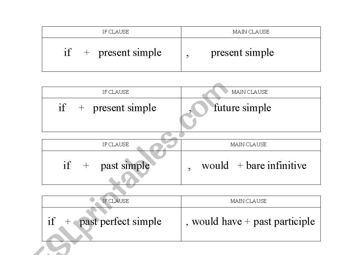 conditionals worksheet