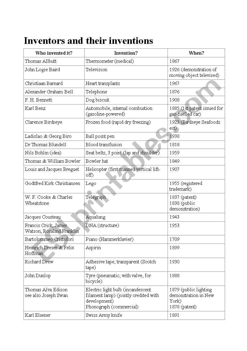 list of inventors and inventions