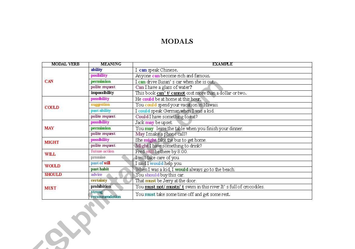 Modals worksheet