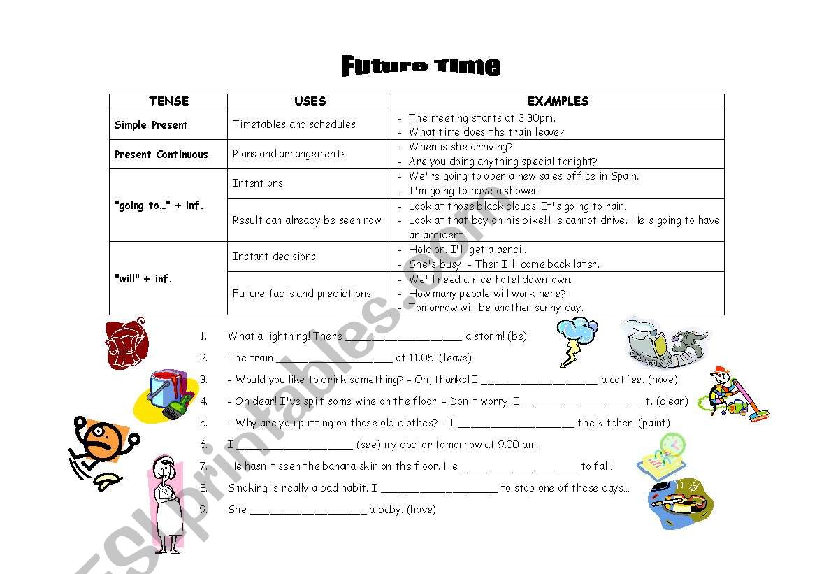 The Future tense worksheet