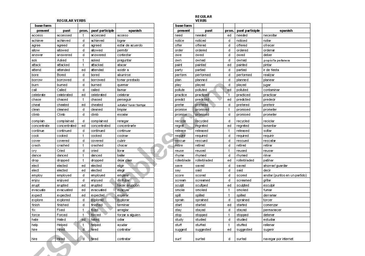 List of Regular and Irregular Verbs