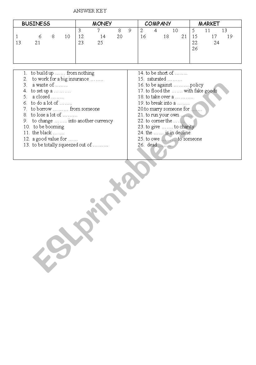 BUSINESS COLLOCATIONS   ANSWER KEYS!