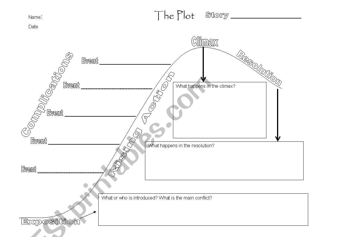 Plot Map worksheet