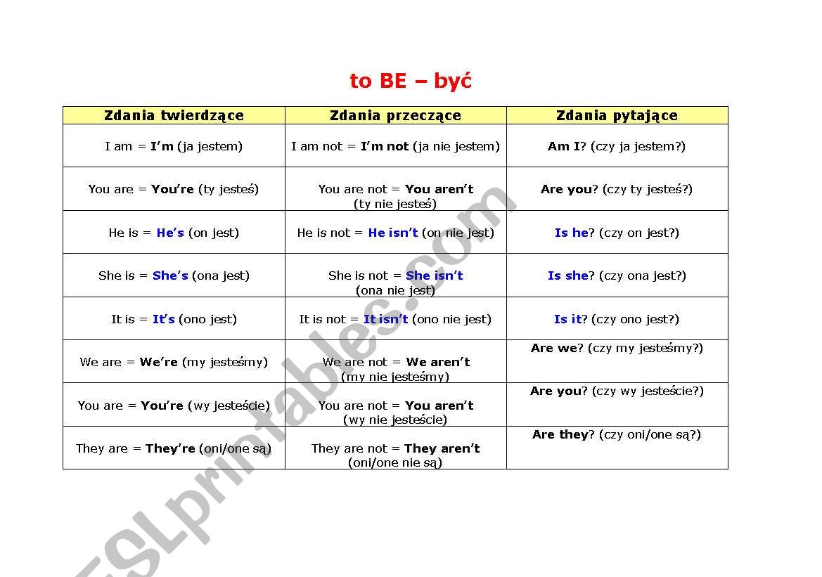 Verb to be worksheet