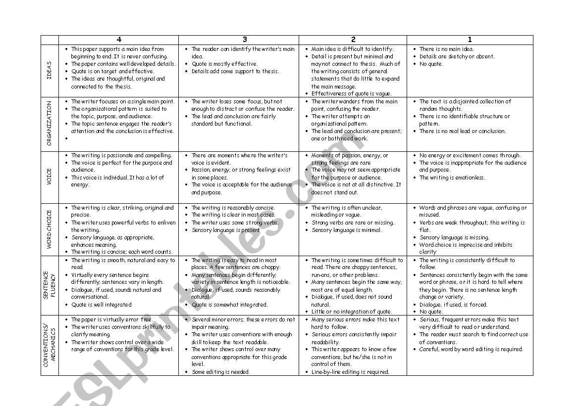 6 Trait Writing Rubric worksheet