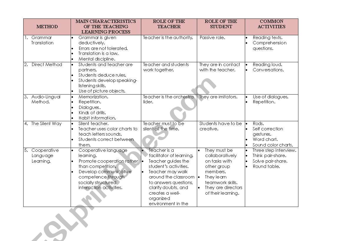 Methods and approaches worksheet