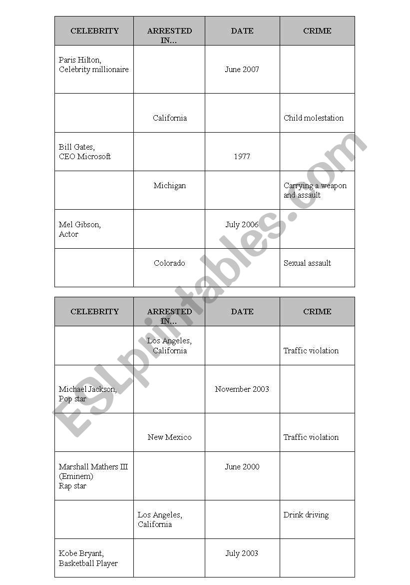 Celebrity Crimes worksheet