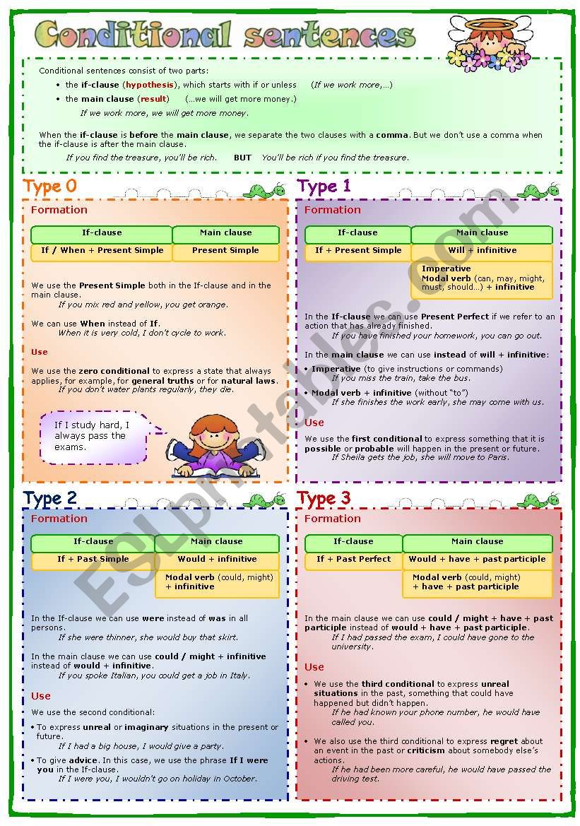 Conditional sentences worksheet