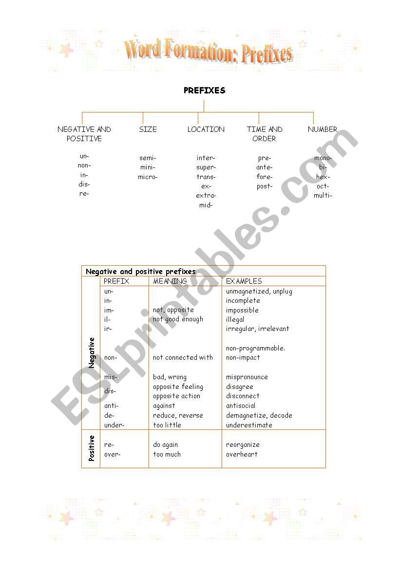 Word Formation: Prefixes worksheet