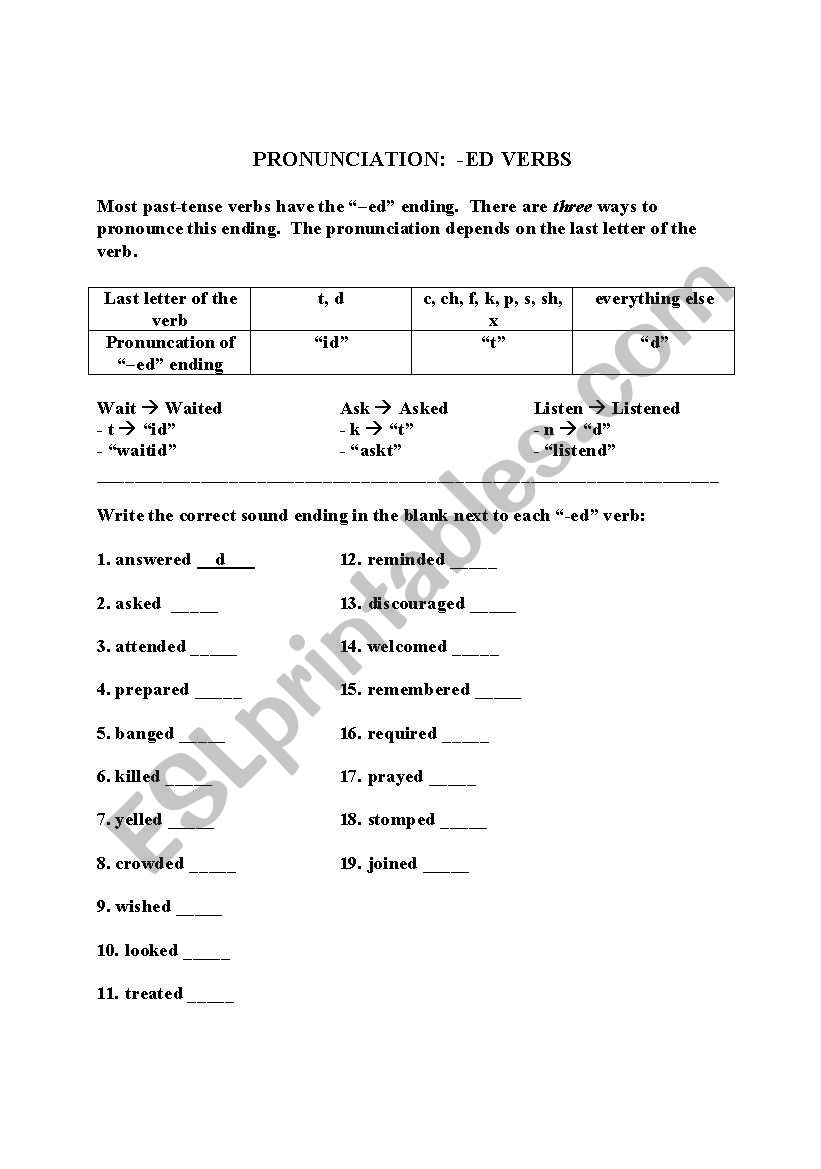 Pronuncation of -ed verbs worksheet