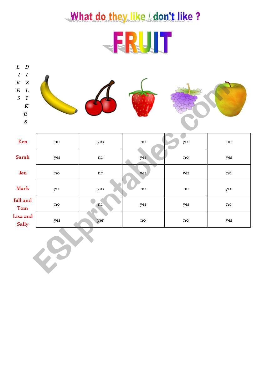 fruit worksheet