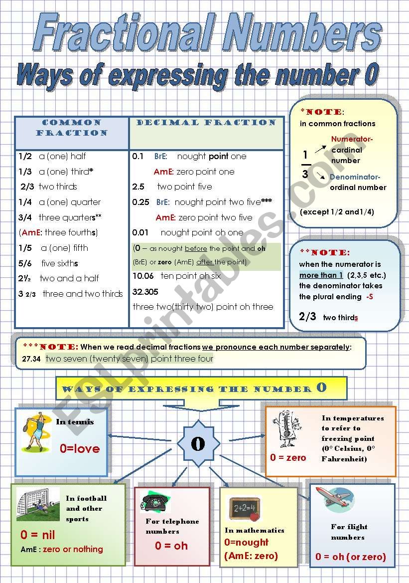FRACTIONAL NUMBERS.WAYS OF EXPRESSING THE NUMBER Â´OÂ´ - Grammar-guide